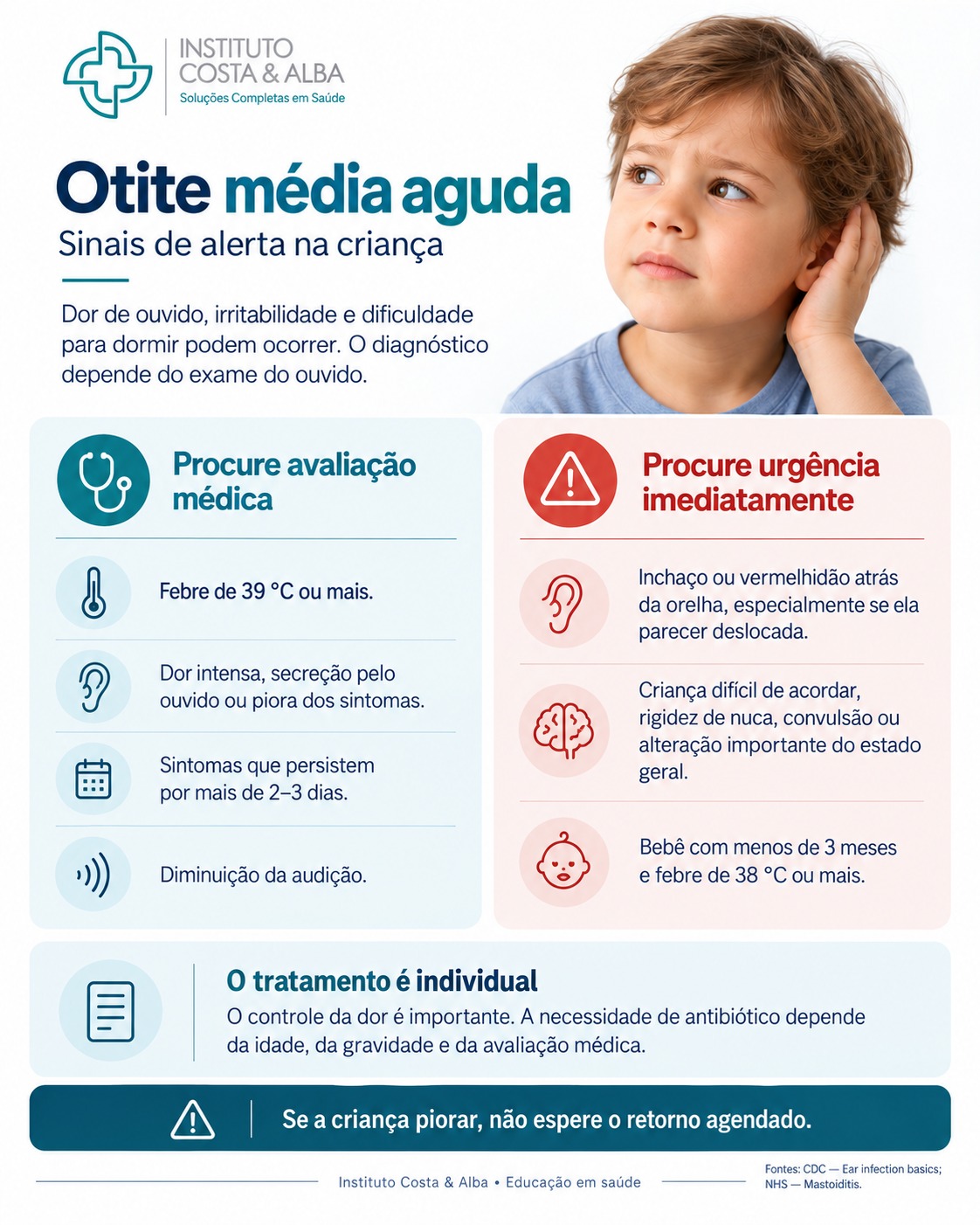 Material educativo: Otite média aguda: sinais de alerta na criança