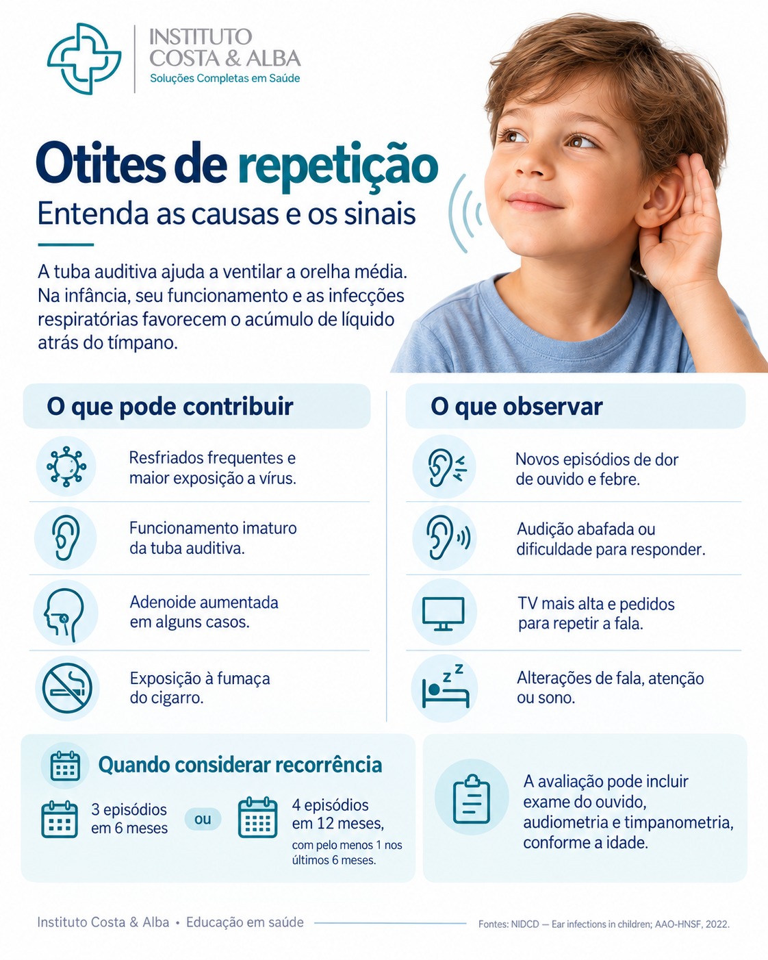 Otites de repetição: causas e sinais