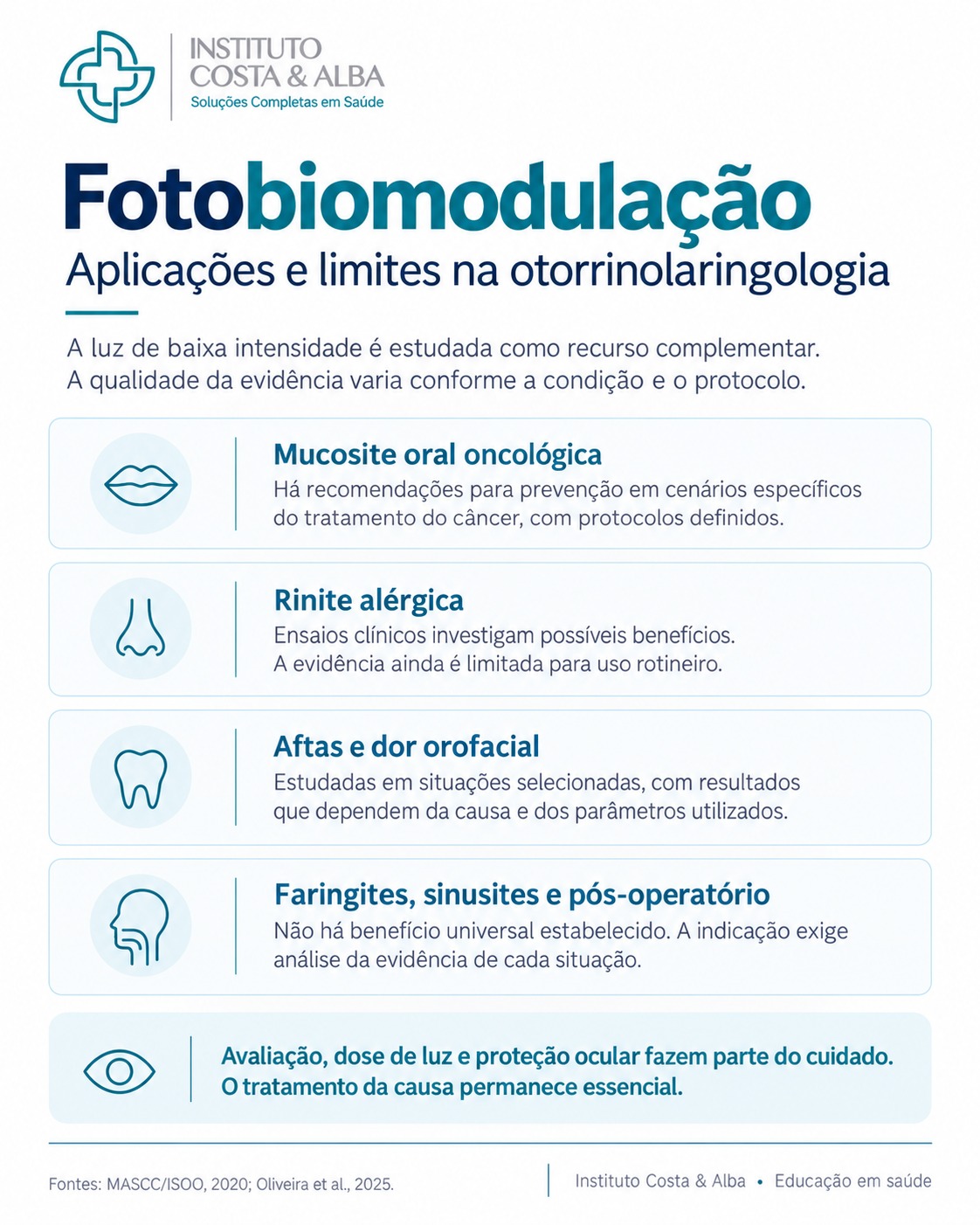 Material educativo: Aplicações e limites na otorrinolaringologia
