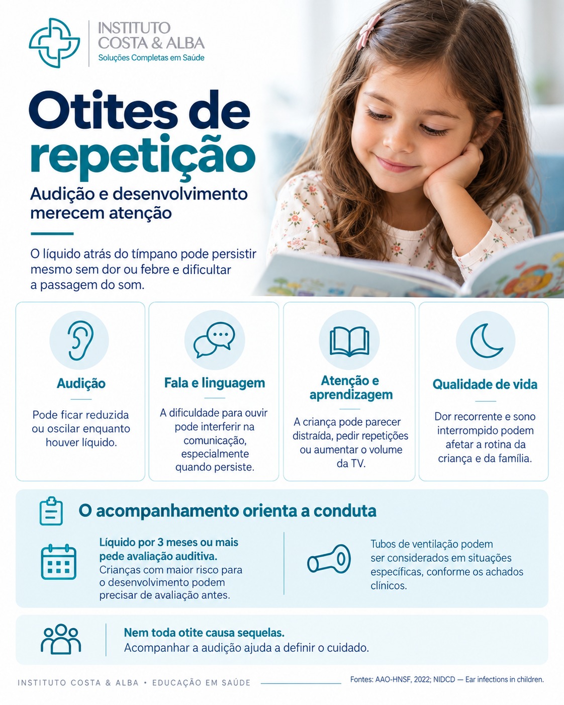 Material educativo: Otites de repetição: audição e desenvolvimento